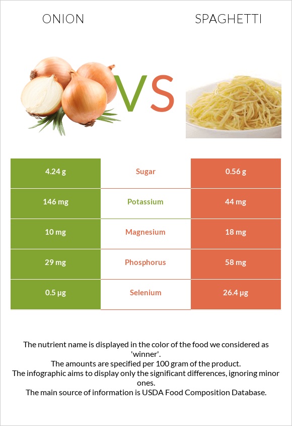 Onion vs Spaghetti infographic