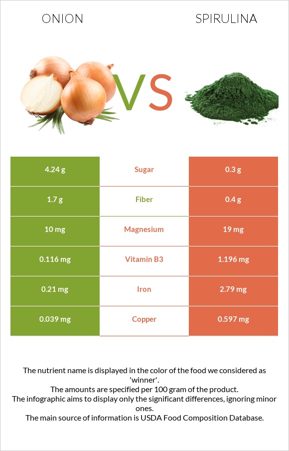 Onion vs Spirulina infographic
