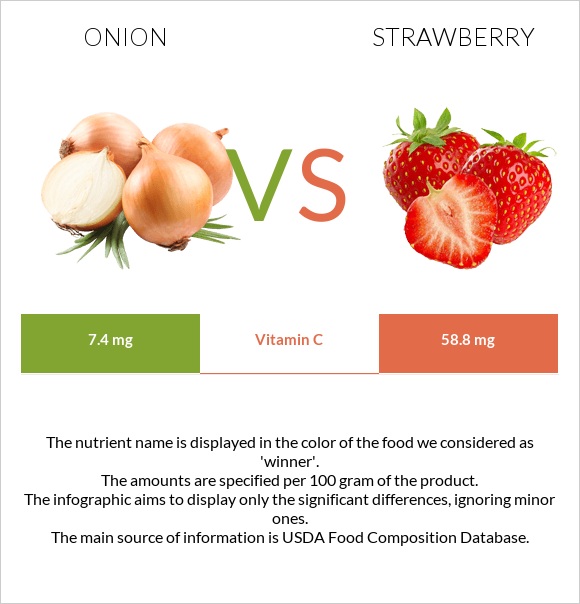 Սոխ vs Ելակ infographic