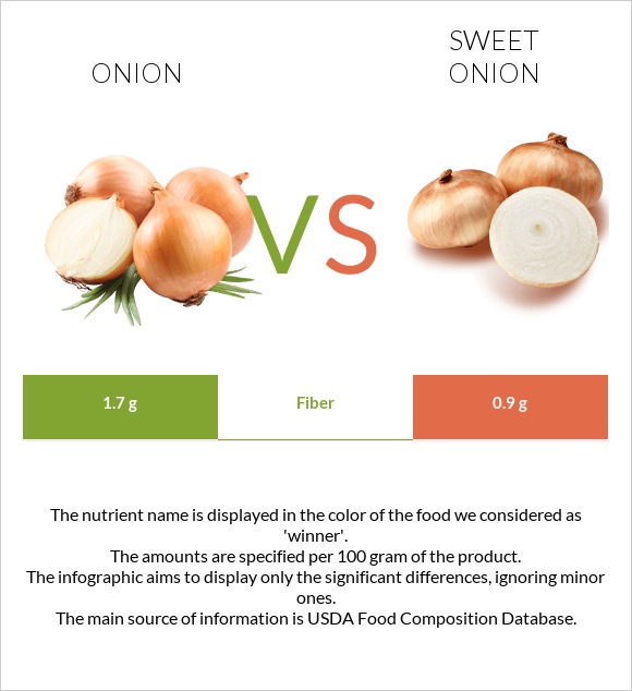 Onion vs Sweet onion infographic