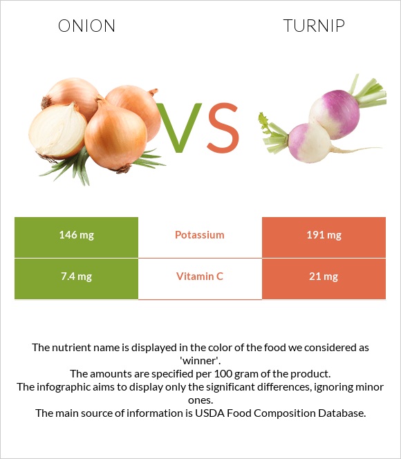 Onion vs Turnip infographic