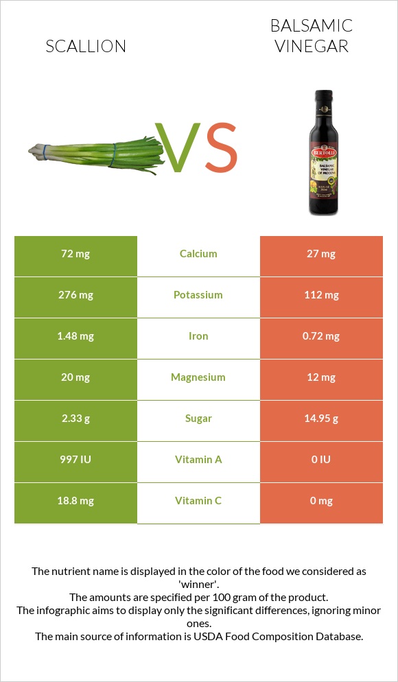 Կանաչ սոխ vs Բալզամիկ քացախ infographic