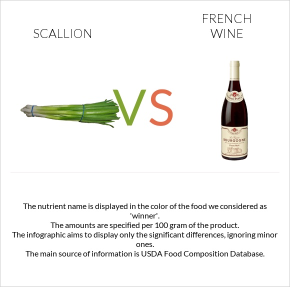 Scallion vs French wine infographic