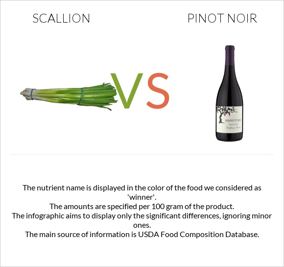 Scallion vs Pinot noir infographic