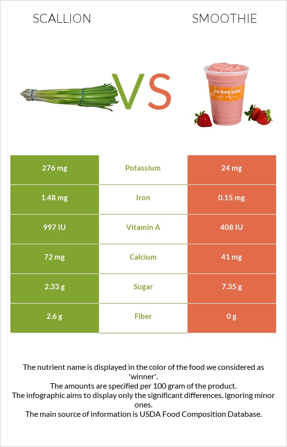 Կանաչ սոխ vs Ֆրեշ infographic