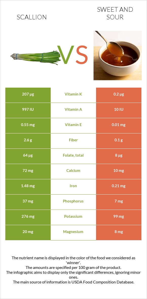 Կանաչ սոխ vs Քաղցր եւ թթու սոուս infographic