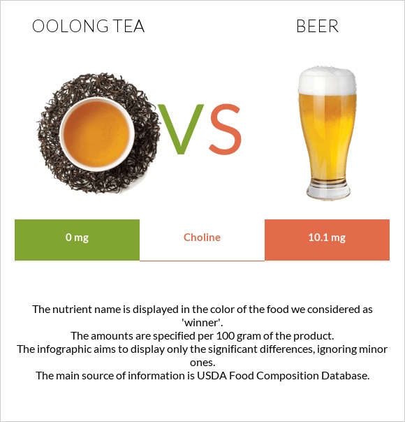 Oolong tea vs Գարեջուր infographic