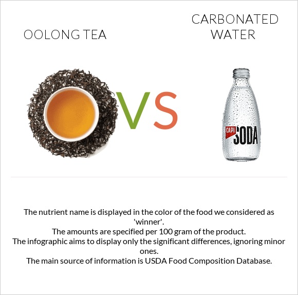 Oolong tea vs Carbonated water infographic