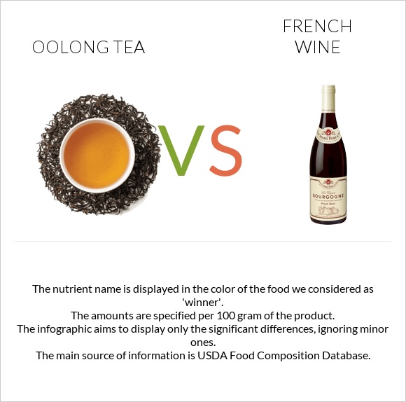 Oolong tea vs Ֆրանսիական գինի infographic