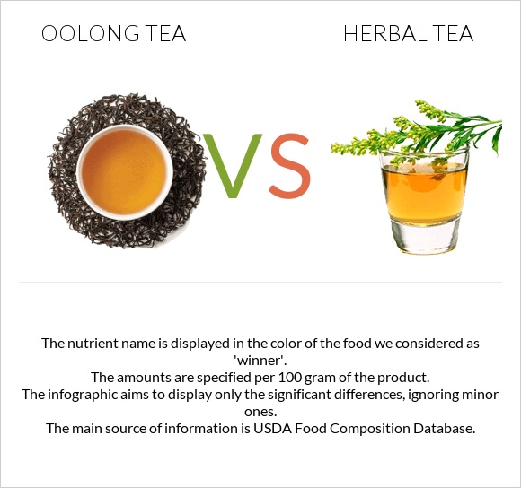Oolong tea vs Herbal tea infographic