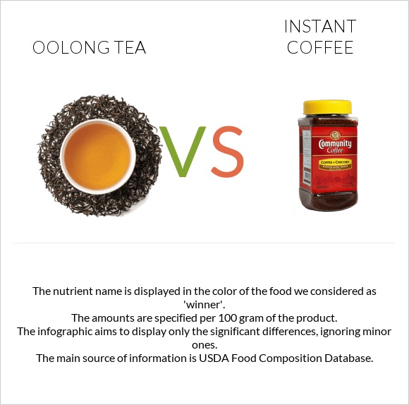 Oolong tea vs Instant coffee infographic