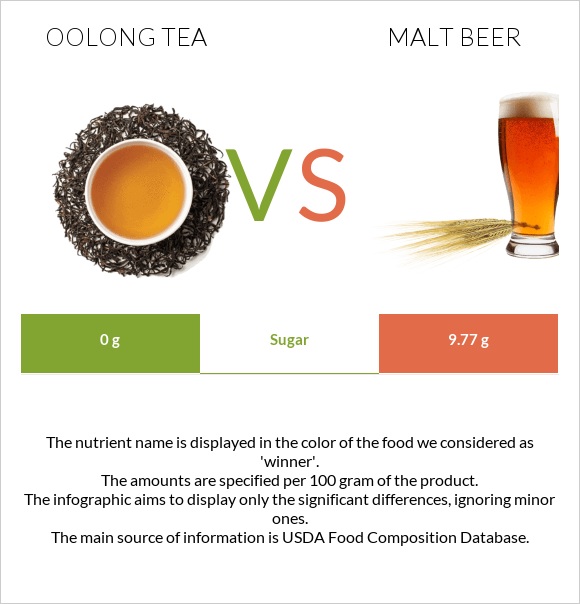 Oolong tea vs Malt beer infographic