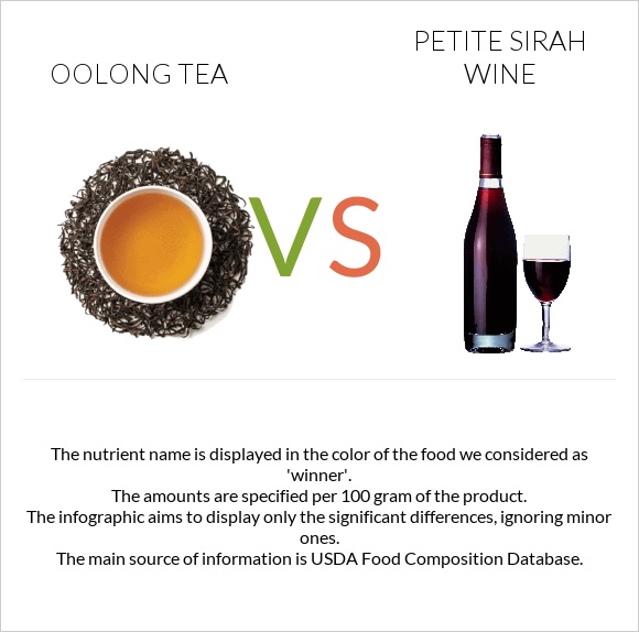 Oolong tea vs Petite Sirah wine infographic