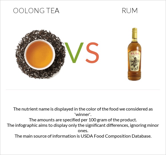 Oolong tea vs Ռոմ infographic