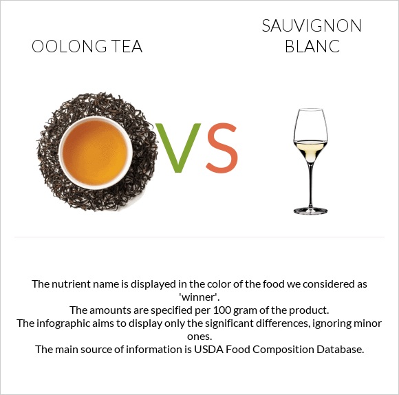 Oolong tea vs Sauvignon blanc infographic