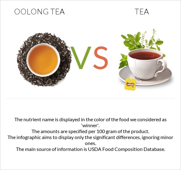 Oolong tea vs Tea infographic