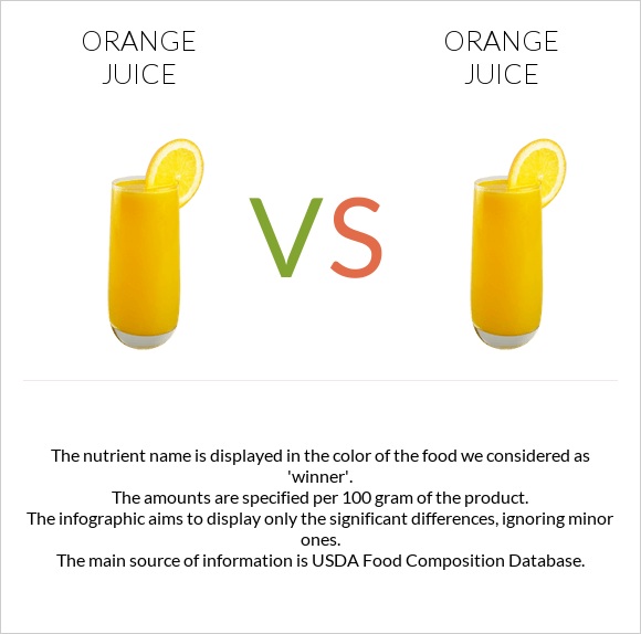 Orange juice vs Orange juice infographic