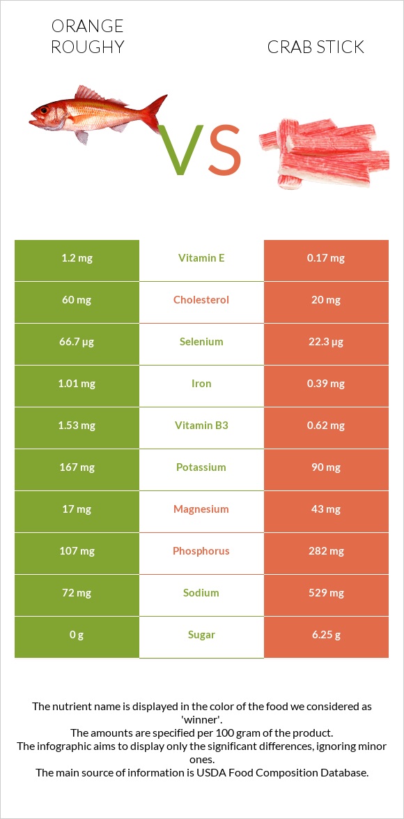 Orange roughy vs Ծովախեցգետնի ձողիկներ infographic