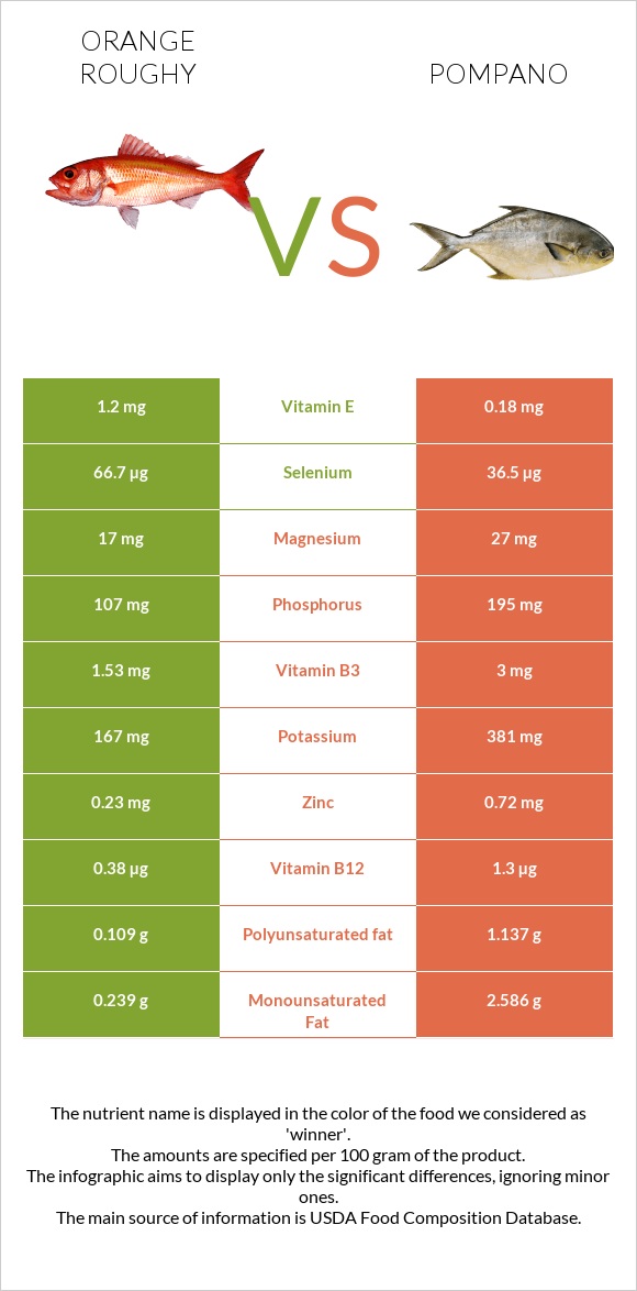 Orange roughy vs Pompano infographic