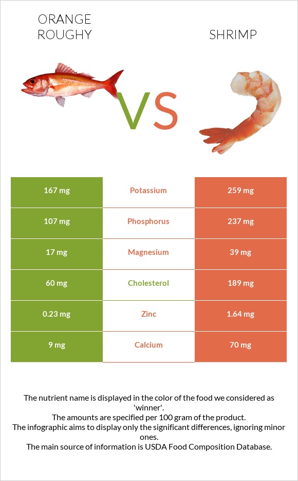 Orange roughy vs Մանր ծովախեցգետին infographic