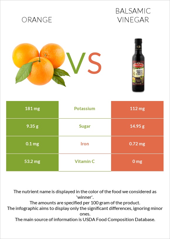 Orange vs Balsamic vinegar infographic