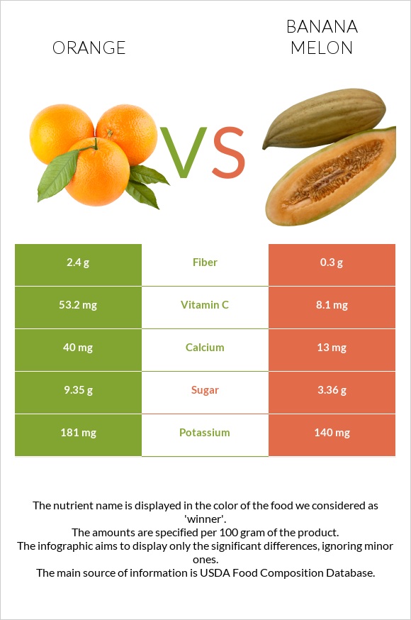 Նարինջ vs Բանանային սեխ infographic