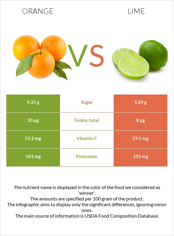 Նարինջ vs Լայմ infographic