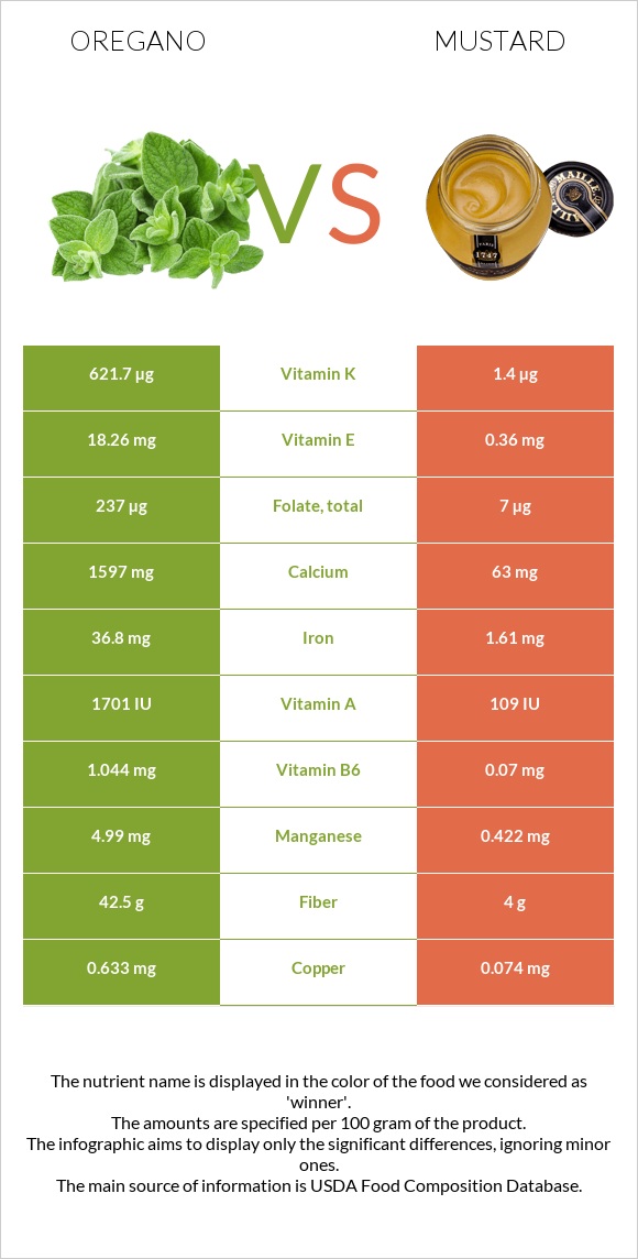 Վայրի սուսամբար vs Մանանեխ infographic