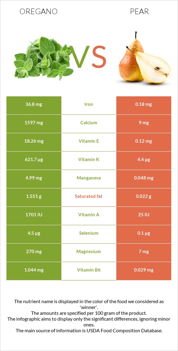 Վայրի սուսամբար vs Տանձ infographic