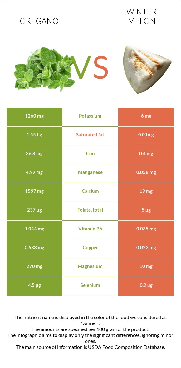 Վայրի սուսամբար vs Ձմեռային սեխ infographic