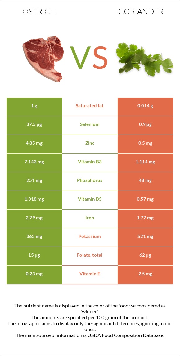 Ջայլամ vs Համեմ infographic