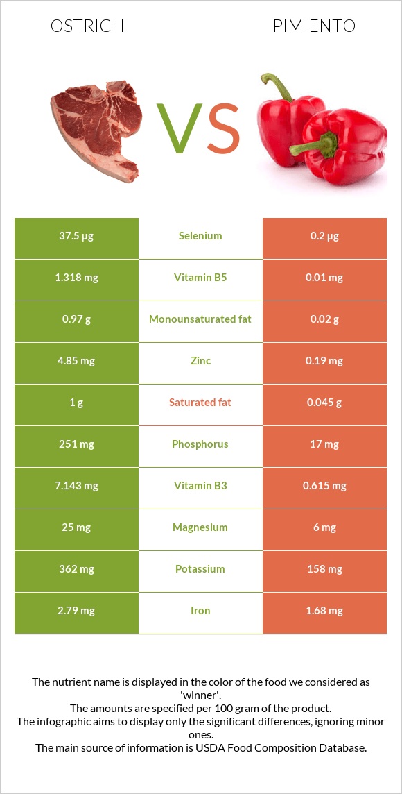 Ջայլամ vs Պղպեղ infographic