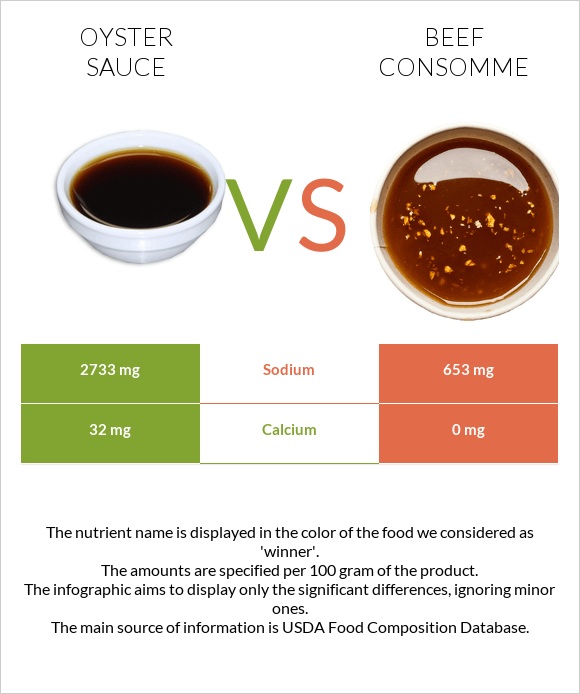 Oyster sauce vs Beef consomme infographic