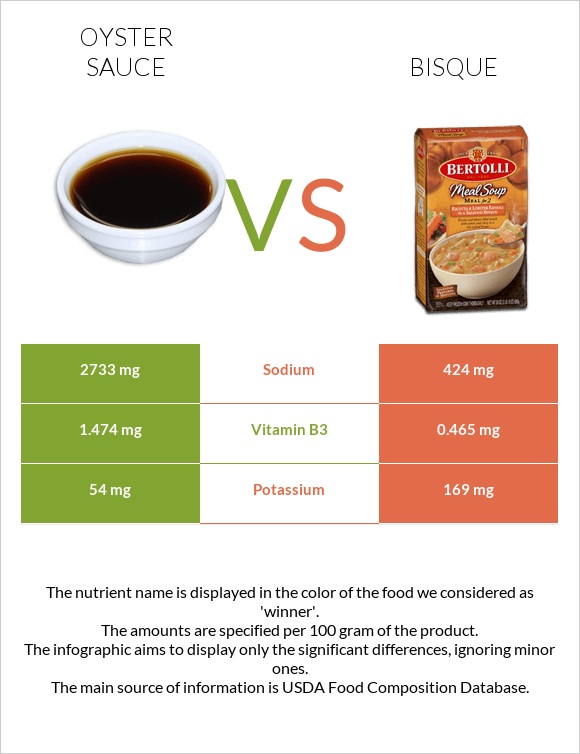Oyster sauce vs Bisque infographic