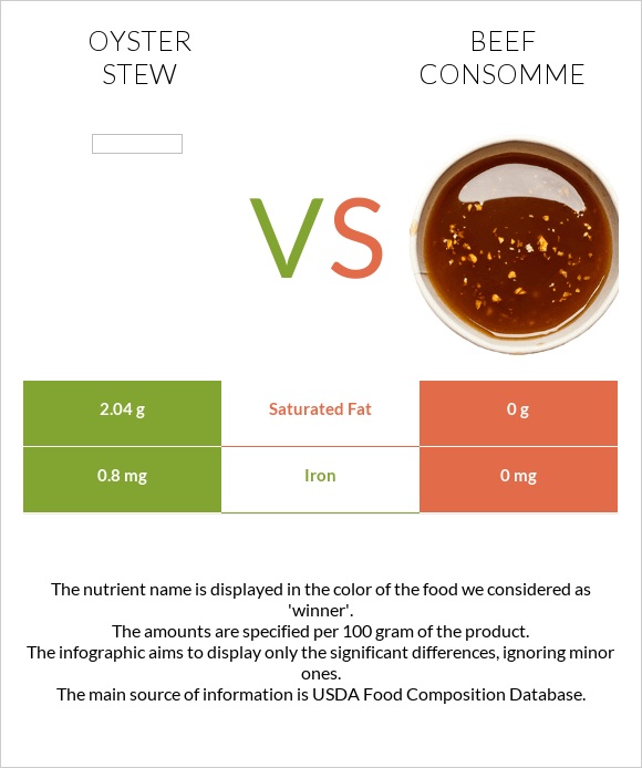 Oyster stew vs Տավարի մսի արգանակ infographic