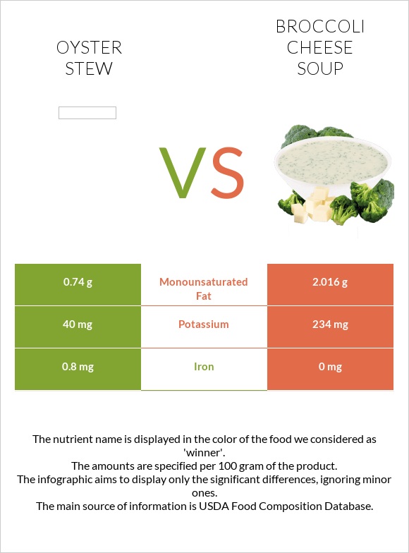 Oyster stew vs Broccoli cheese soup infographic