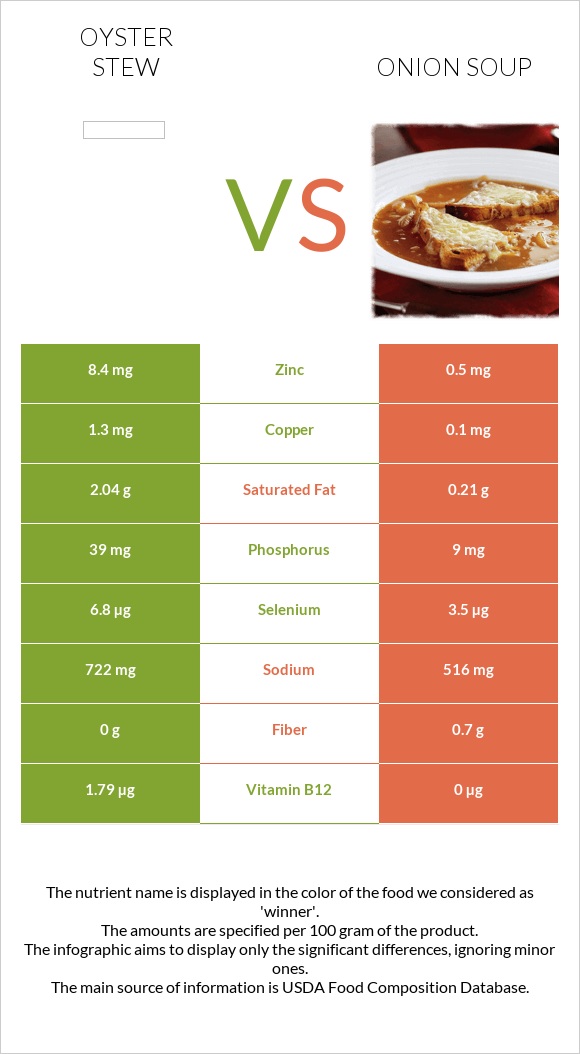 Oyster stew vs Սոխով ապուր infographic