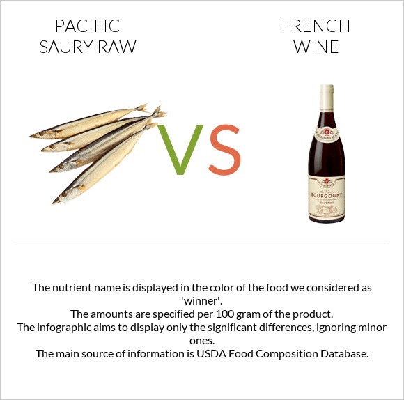 Pacific saury raw vs French wine infographic