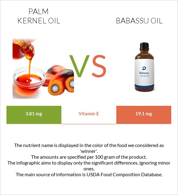 Արմավենու միջուկի ձեթ vs Babassu oil infographic