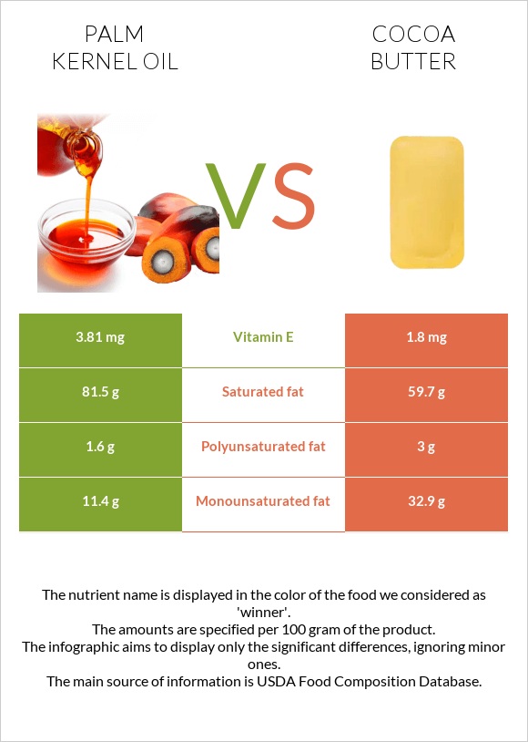 Արմավենու միջուկի ձեթ vs Կակաոյի կարագ infographic