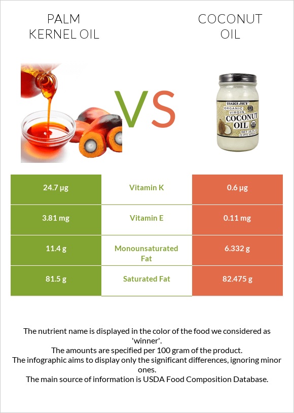 Արմավենու միջուկի ձեթ vs Կոկոսի յուղ infographic