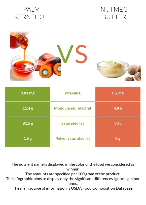 Արմավենու միջուկի ձեթ vs Մշկընկույզ կարագ infographic