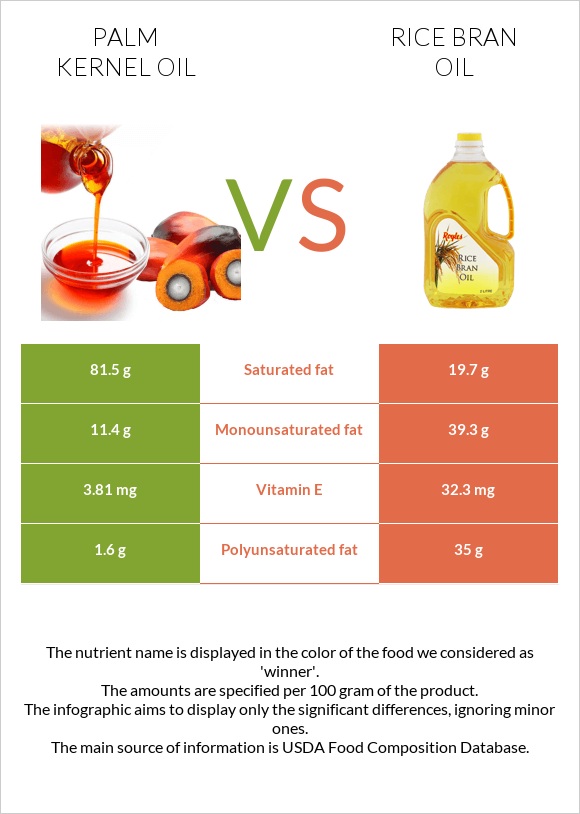 Արմավենու միջուկի ձեթ vs Բրնձի յուղ infographic