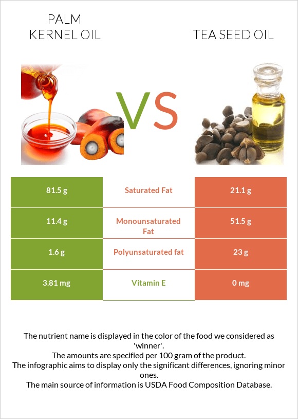 Palm kernel oil vs Tea seed oil infographic