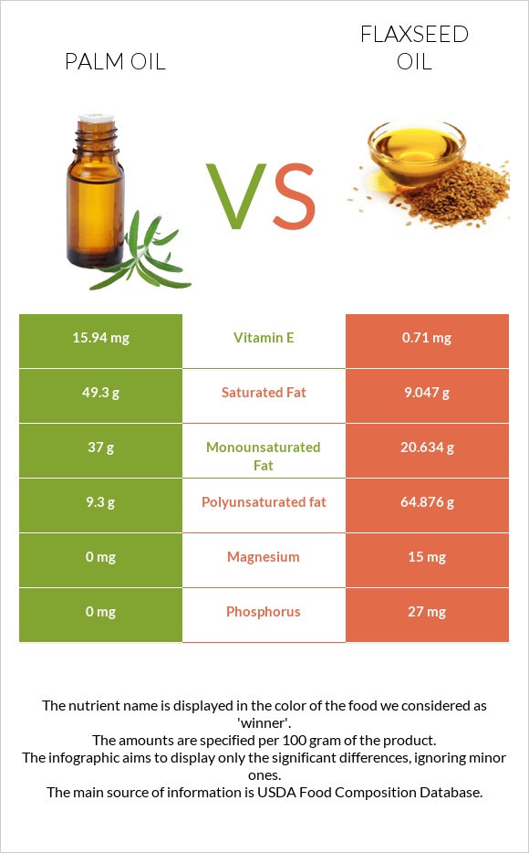 Palm oil vs Flaxseed oil infographic