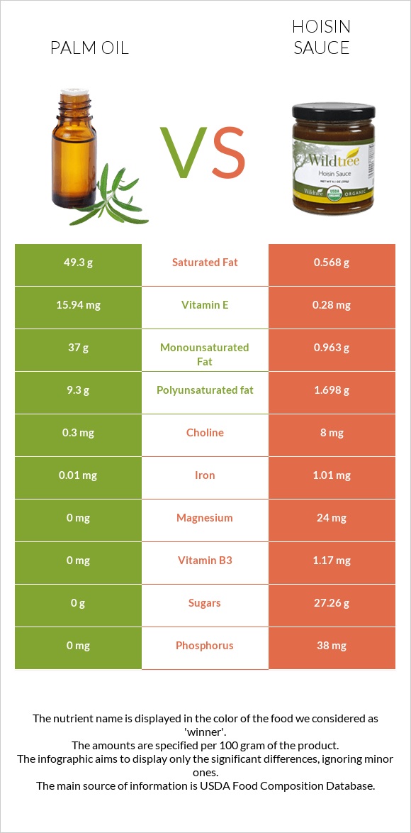 Palm oil vs Hoisin sauce infographic