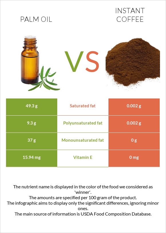 Արմավենու յուղ vs Լուծվող սուրճ infographic