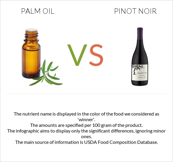 Palm oil vs Pinot noir infographic