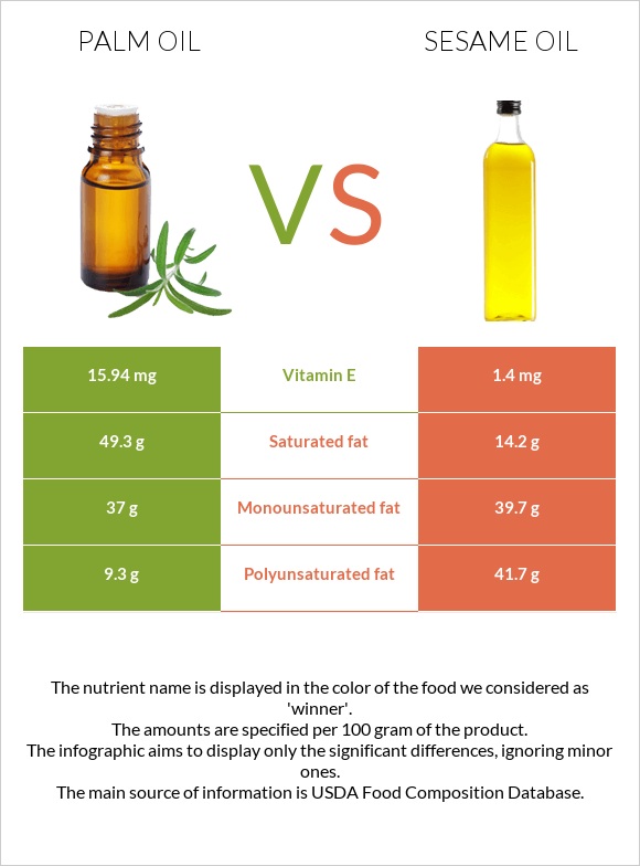 Արմավենու յուղ vs Քնջութի յուղ infographic