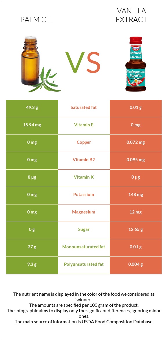 Արմավենու յուղ vs Վանիլային էքստրակտ infographic